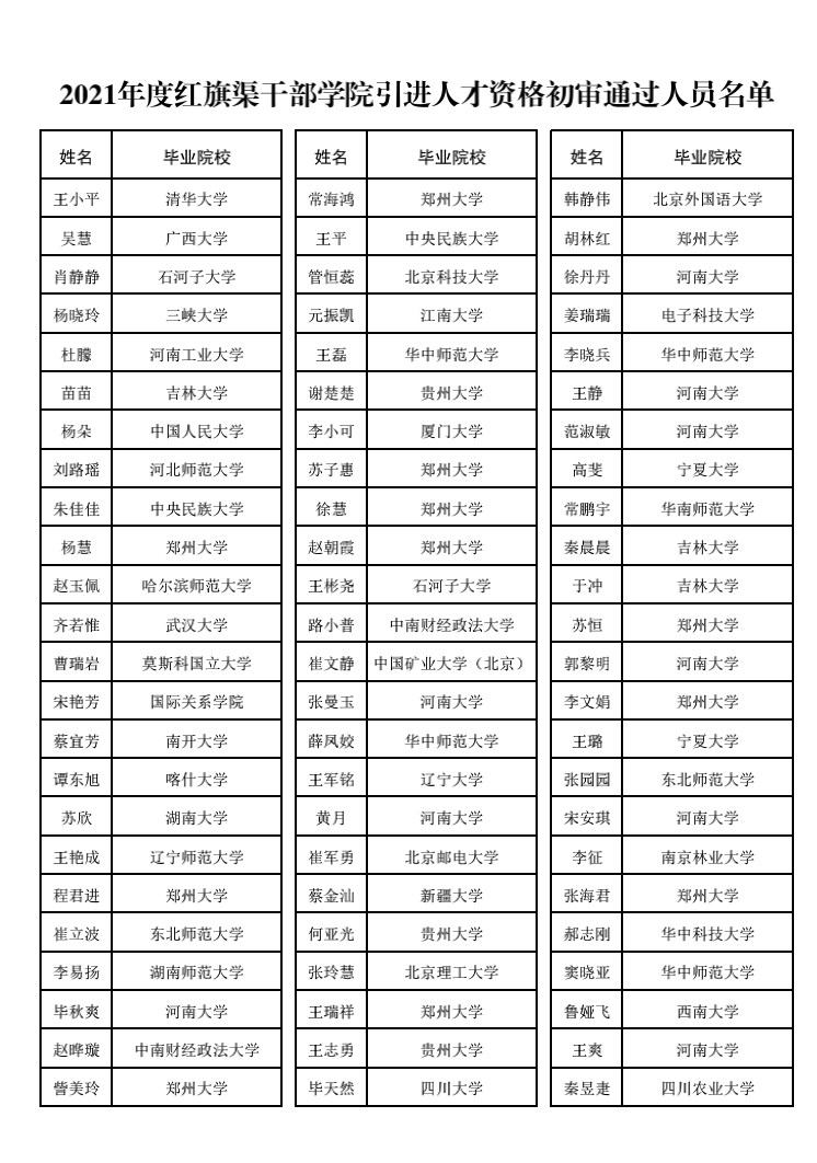 >2021年度红旗渠干部学院公开引进人才资格初审通过人员公告