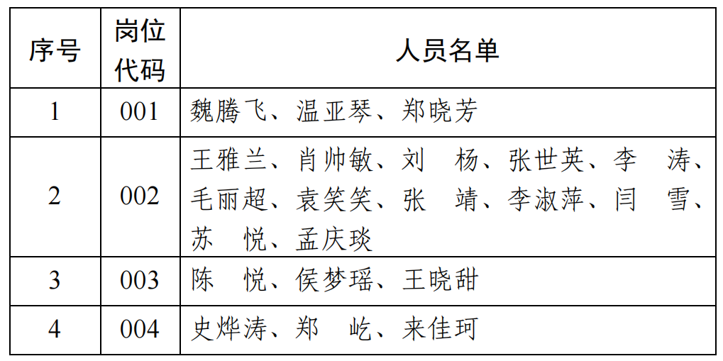 >河南红旗渠干部学院2024年度公开引进高层次人才、紧缺人才进入面试人员公告